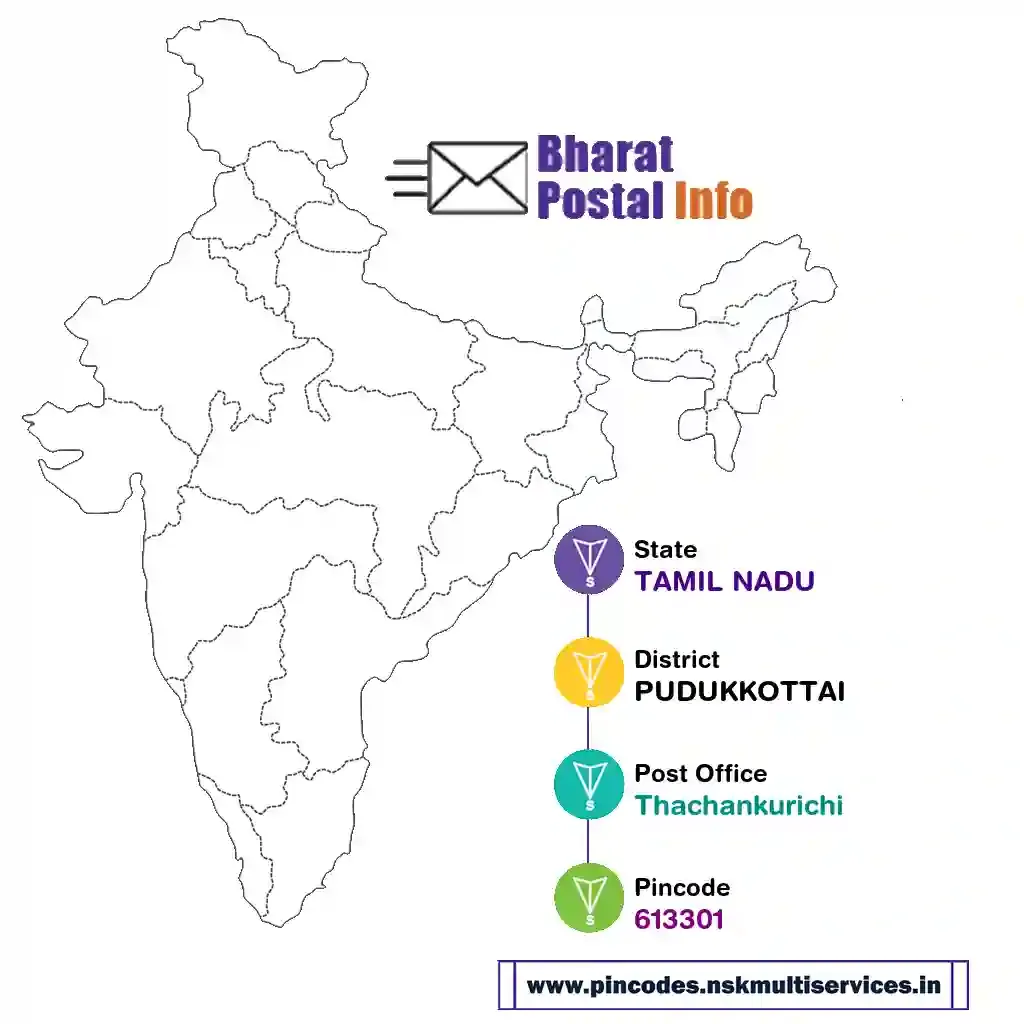 tamil nadu-pudukkottai-thachankurichi-613301